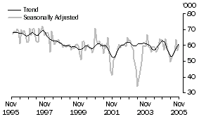 Graph: Japan