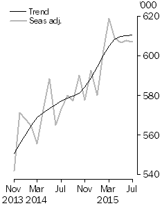 Graph: short-term visitor arrivals