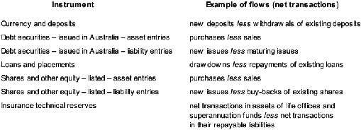 Diagram: STOCK AND FLOW CONCEPTS