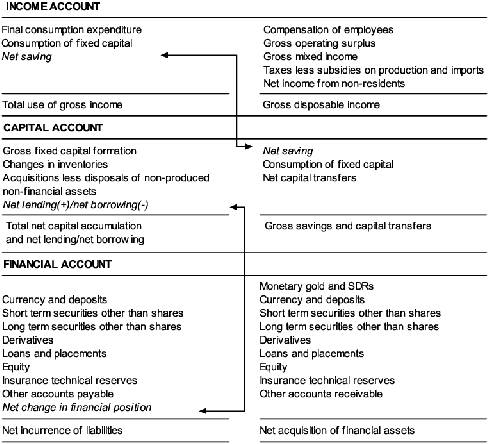 Diagram: Table 33