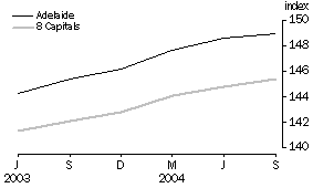 Graph: Consumer Price Index