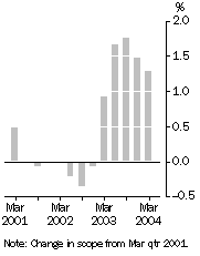 Graph - Inventories (volume terms)