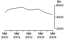 Graph - Mining, Company gross operating profits