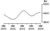 Graph - Mining, Inventories