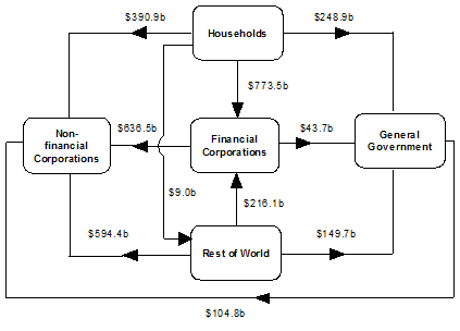 Diagram: At end of June Quarter 2012