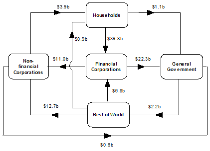 Diagram: During June Quarter 2012