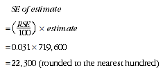 Equation: Calculation of SE of estimate (example)