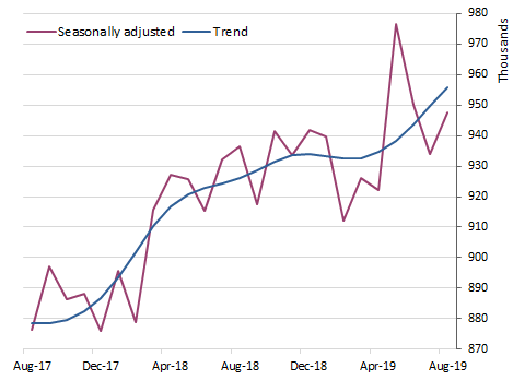 Resident returns - short-term trips