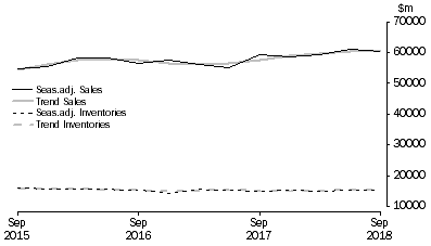 Graph: Mining