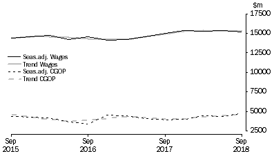 Graph: Construction