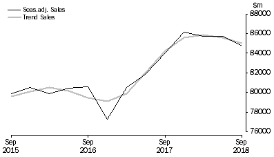 Graph: Construction