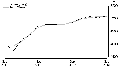 Graph: Education and Training