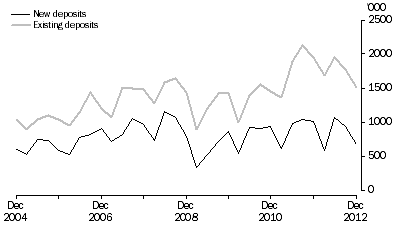 Graph: METRES DRILLED, Original series