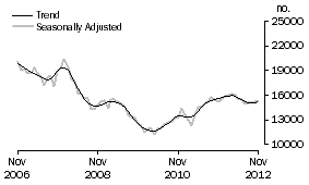 Graph: Refinancing