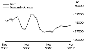 Graph: Banks