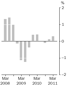 Graph: Inventories (volume terms), Trend estimates