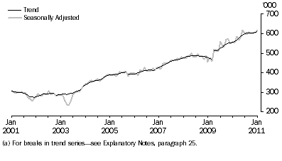 Graph: SHORT-TERM RESIDENT DEPARTURES, Australia