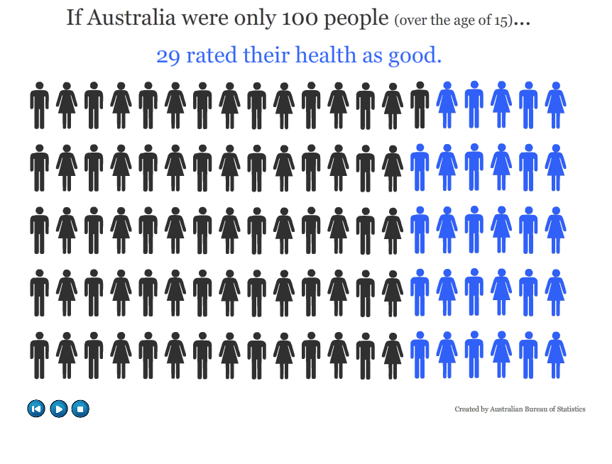 Image: 100 people visualisation