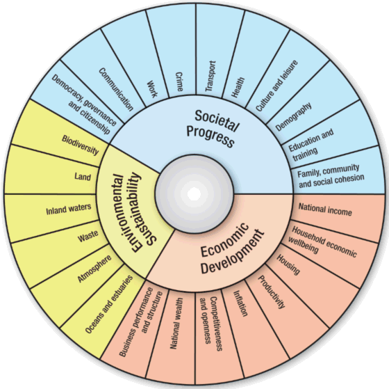 Image: Essential Statistical Assets for Australia Framework