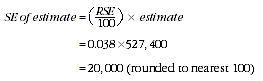 Equation: Formula for calculation of Standard Error using RSE.