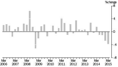 Graph: Input to the Coal Mining Industry