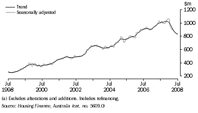 Graph: Housing finance commitments (owner occupation)(a), South Australia