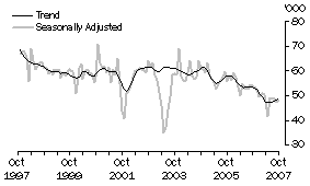 Graph: Japan