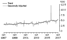 Graph: Germany