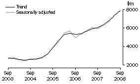 Graph: Mining, CVM