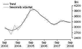 Graph: Manufacturing, CVM