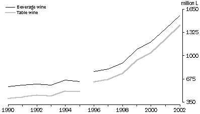 GRAPH - INVENTORIES OF AUSTRALIAN WINE-At 30 June(a)