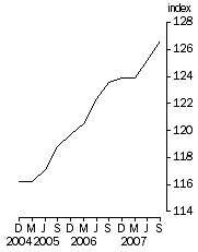 Graph: Final Stage, Base 1998-99 = 100.0