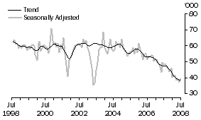 Graph: Japan