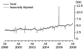 Graph: GERMANY, Short-term Resident Departures