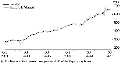 Graph: SHORT-TERM RESIDENT DEPARTURES, Australia