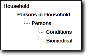 Image: State/Territory CURF File Structure