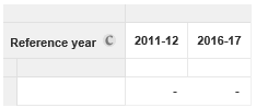 Image: Tabulation guidance: Displaying only 2 reference years