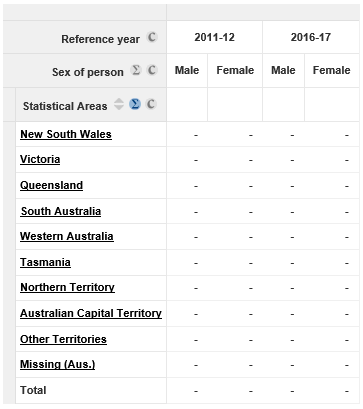 Image: Tabulation guidance: Example table.