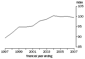 Graph: Multifactor productivity - 1997 to 2007