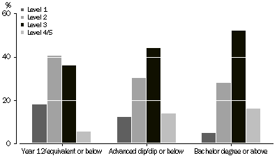 Graph: HEALTH LITERACY, by Parental educational attainment