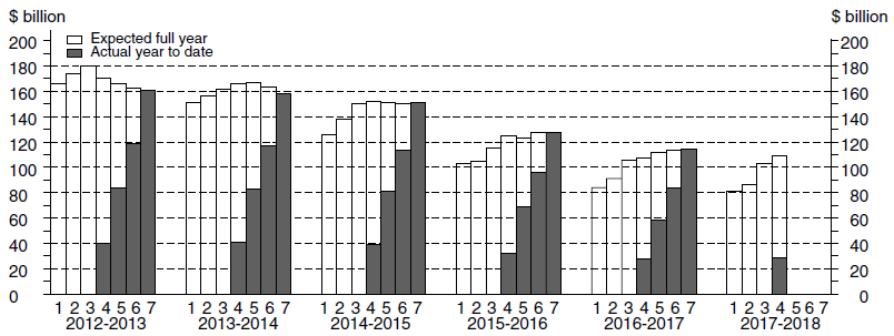 Image: Total CAPEX skyline