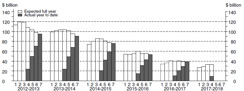 Image: Mining Skyline graph