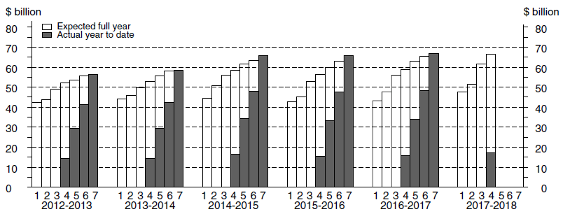 Image: OSI Skyline graph