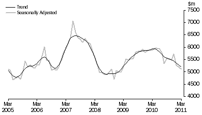 Graph: PURCHASE OF DWELLINGS BY INDIVIDUALS FOR RENT OR RESALE