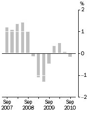 Graph: Inventories (volume terms), Trend estimates