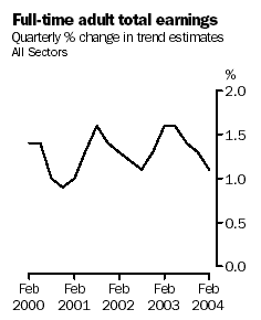 Graph - Full Time Adult Total Earnings, Quarterly percentage change in trend estimates, all sectors