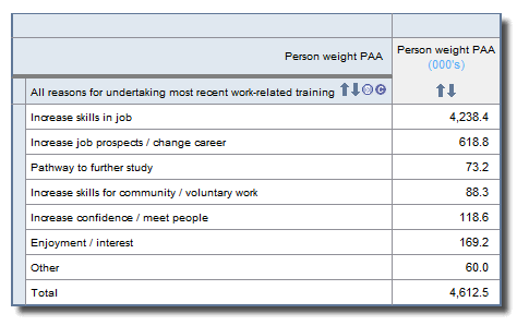 Table displaying multiple response item