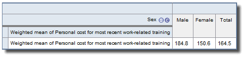 Table showing continuous item