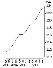 Graph: Final Stage, Base 1998-99 = 100.0