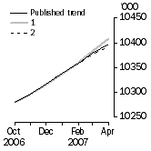 Graph: What if Employed Persons